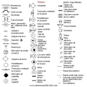 Simbolog A De Un Plano El Ctrico Arqzon