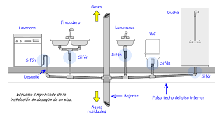 Lo Que Debes Saber De Las Instalaciones Hidrosanitarias Arqzon