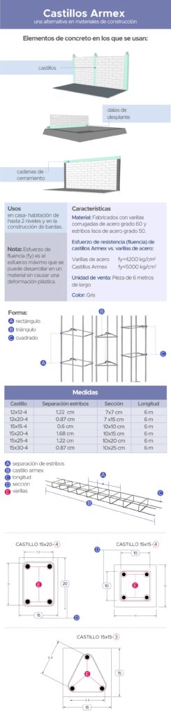 castillos armex